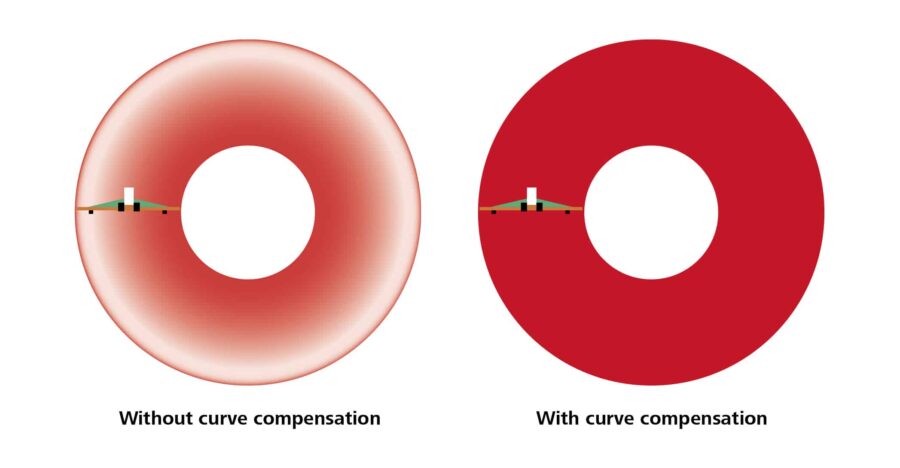 New Horsch PrecisionSpray integrates pulse width modulation directly